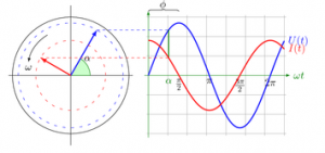 Kompanzasyon Bakım ve Ceza Taahhütnamesi, Yıllık Bakım Sözleşmeleri